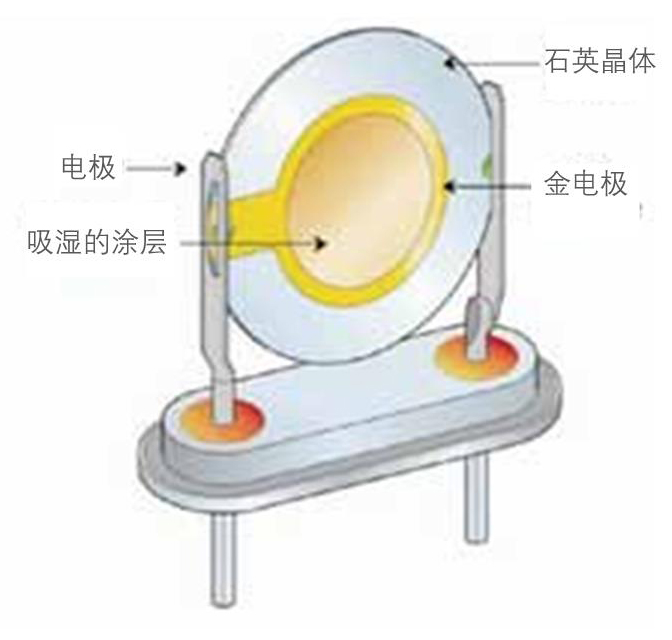 露點(diǎn)儀原理圖-山東新澤儀器有限公司