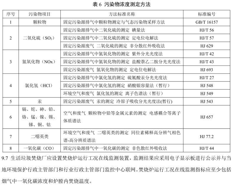 生活垃圾焚燒污染控制標準