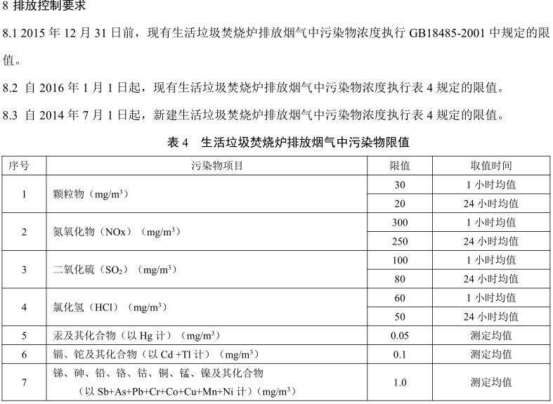 生活垃圾焚燒污染控制標準