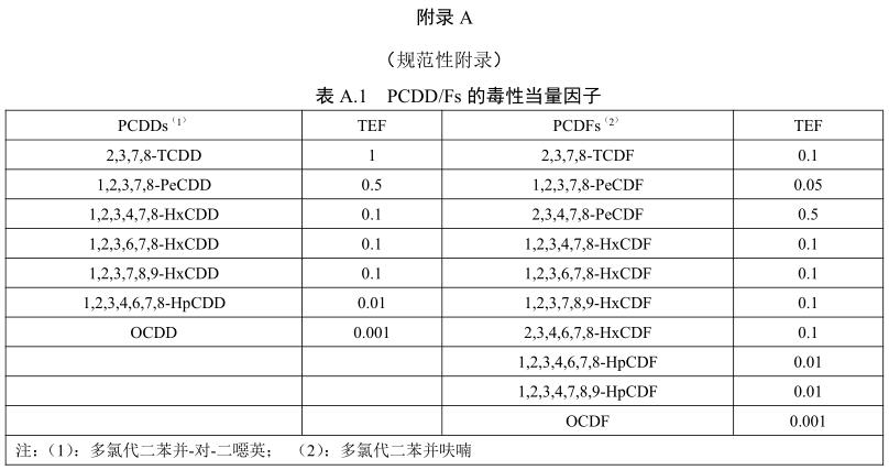 生活垃圾焚燒污染控制標準