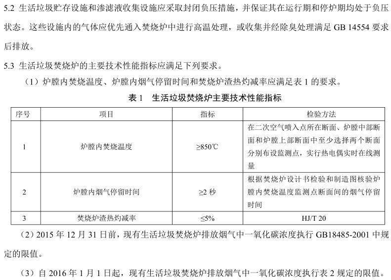 生活垃圾焚燒污染控制標準