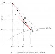 煙氣除濕的主要方式有什么？