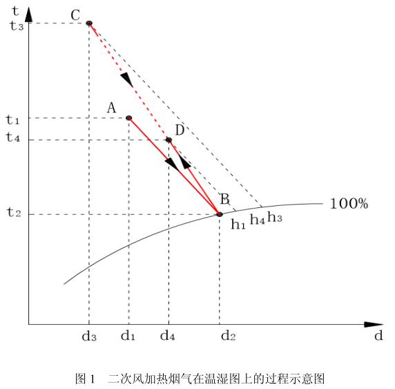 煙氣在線監(jiān)測廠家.jpg