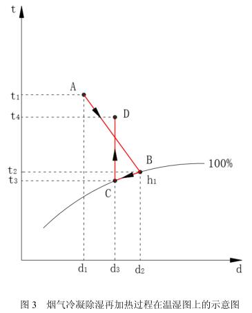 煙氣在線監(jiān)測廠家.jpg