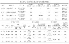 舉例說明燃煤電站鍋爐煙氣脫硝改造及運(yùn)行