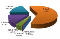 處分省部級及以上干部51人，中央紀(jì)委國家監(jiān)委通報(bào)2018年監(jiān)督檢查審查調(diào)查情況