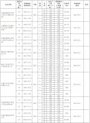 黑龍江生態(tài)環(huán)境廳發(fā)布了燃煤電廠煙氣自動監(jiān)控?cái)?shù)據(jù)核定超低排放達(dá)標(biāo)率匯總表