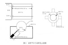 voc在線監(jiān)測設(shè)備安裝位置要求