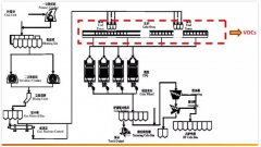 煙氣在線監(jiān)測(cè)系統(tǒng)廠家分享-煉焦過(guò)程的VOCs主要排放點(diǎn)是？