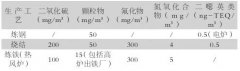 冶金氣體在線分析系統(tǒng)-冶金企業(yè)的除塵設(shè)施的改進研究