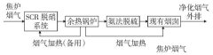 煙氣在線監(jiān)測系統(tǒng)廠家-焦爐煙氣脫硫脫硝工藝設(shè)計與優(yōu)化措施