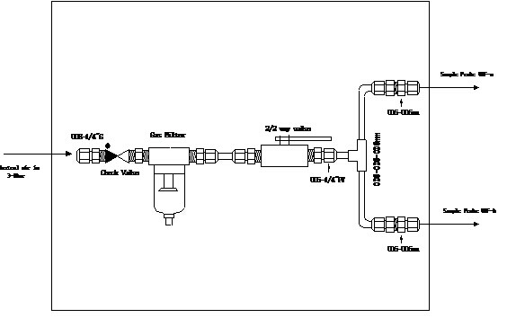 CEMS煙氣連續(xù)監(jiān)測(cè)系統(tǒng)反吹需要具備和注意哪些內(nèi)容