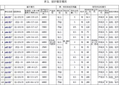 隧道窯煙氣排放的真實檢測及促進達標的措施