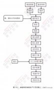 煙氣在線監(jiān)測(cè)系統(tǒng)廠家-磚瓦窯減排措施及核查方法