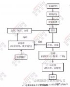 煙氣在線監(jiān)測系統(tǒng)廠家-鑄造行業(yè)分級管控績效及減排措施