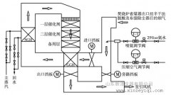 煙氣在線監(jiān)測系統(tǒng)廠家-垃圾焚燒煙氣處理SCR脫硝系統(tǒng)工藝