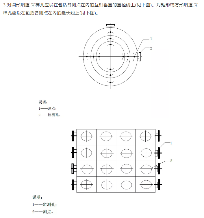 煙氣在線監(jiān)測系統(tǒng)