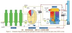 煙氣在線監(jiān)測(cè)系統(tǒng)廠家-發(fā)動(dòng)機(jī)涂裝線VOCs廢氣治理技術(shù)方案的策劃與分析