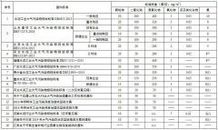 煙氣在線監(jiān)測設備廠家分享水泥超低排放：不得不知的三大問題