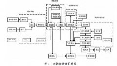 回轉窯焚燒處置危廢煙氣CO超標原因分析