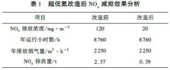 關(guān)中地區(qū)燃?xì)忮仩t低氮改造技術(shù)及工程實(shí)踐