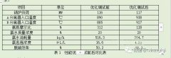 SNCR脫硝氨耗量和氨逃逸的影響分析及對(duì)策