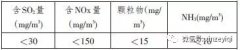 7米焦?fàn)t煙道氣脫硫脫硝技術(shù)的引進(jìn)與應(yīng)用