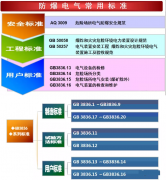 儀表中常見防爆電氣有哪些