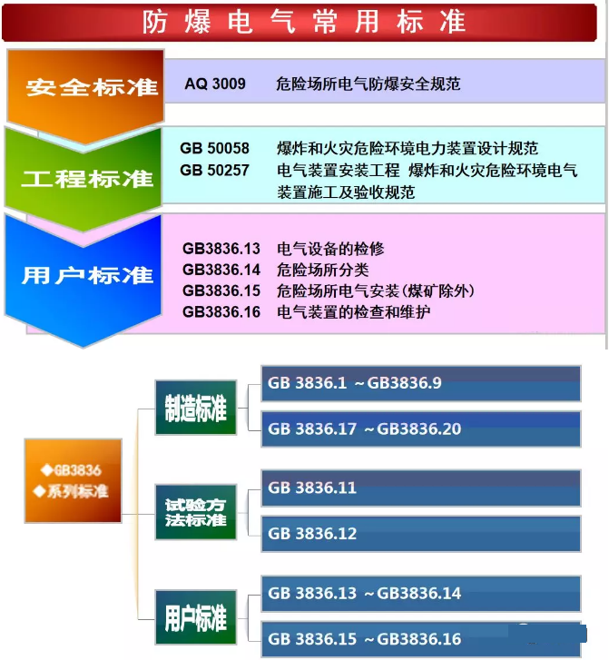 儀表中常見(jiàn)防爆電氣有哪些？-vocs監(jiān)測(cè)廠家推薦