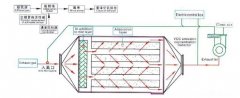 活性炭吸附VOCs，常見評(píng)價(jià)指標(biāo)有哪些？