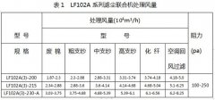 紡織廠除塵系統(tǒng)怎樣設計合適？
