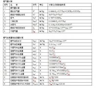 煙氣含氧量含濕量等煙氣脫硫常用計(jì)算公式