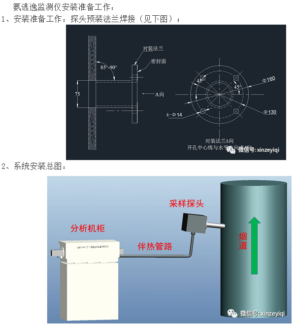 氨逃逸監(jiān)測(cè)設(shè)備的安裝準(zhǔn)備工作有哪些？