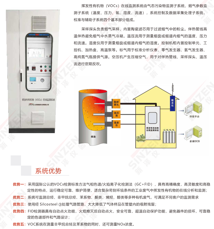 TVOCs和非甲烷總烴的定義于區(qū)別