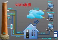 防爆VOC檢測(cè)儀在選型和安裝的時(shí)候應(yīng)該注意哪些問題