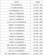 18項(xiàng)揮發(fā)性有機(jī)物VOCs相關(guān)國(guó)家排放標(biāo)準(zhǔn)