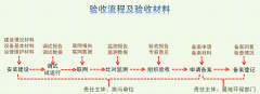 污染源煙氣voc在線監(jiān)測(cè)系統(tǒng)驗(yàn)收備案