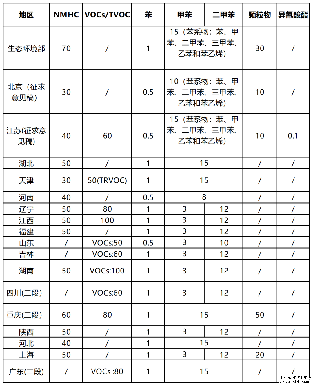 印刷行業(yè)揮發(fā)性有機(jī)物排放標(biāo)準(zhǔn)匯總