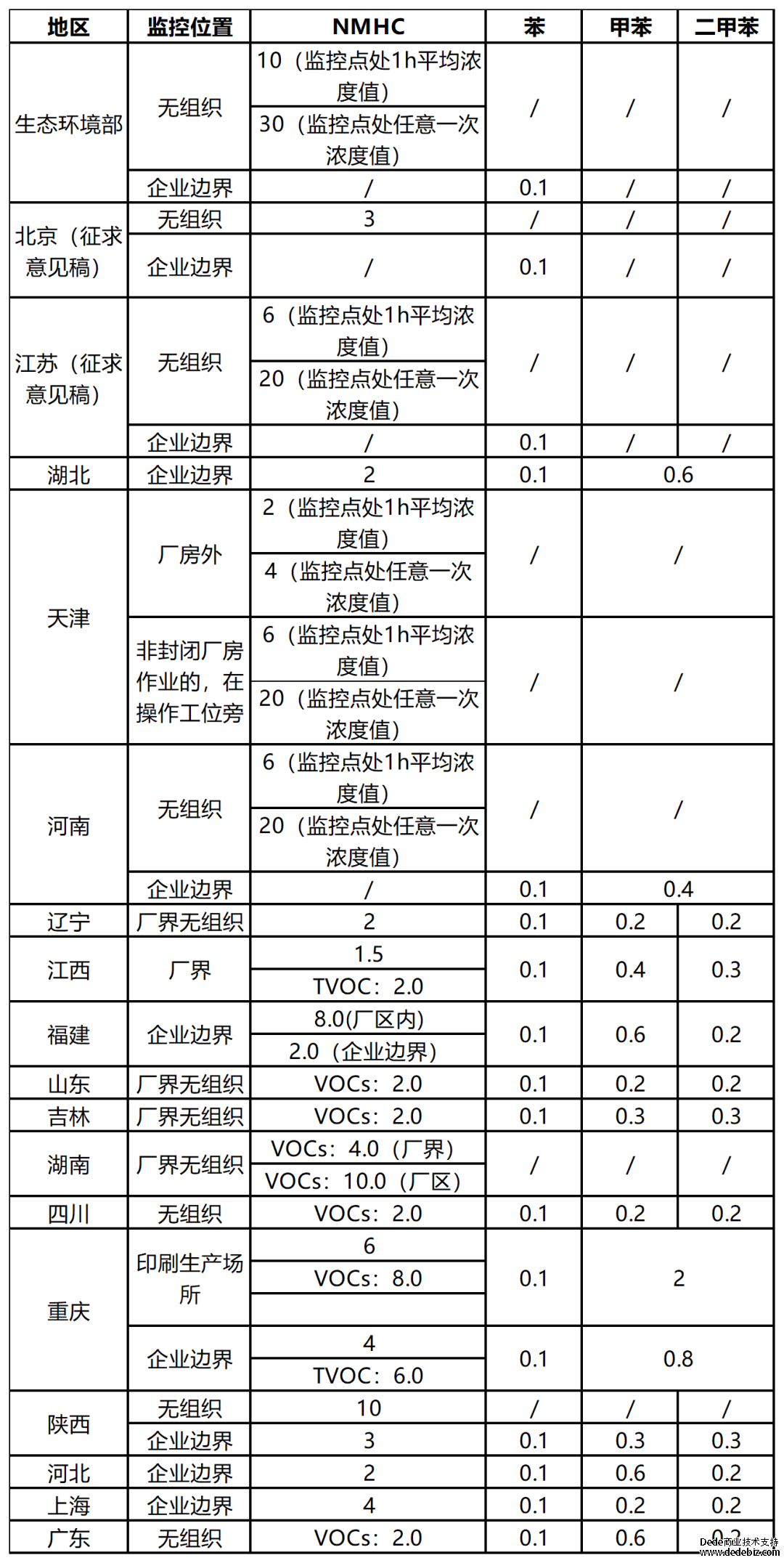 印刷行業(yè)揮發(fā)性有機(jī)物排放標(biāo)準(zhǔn)匯總