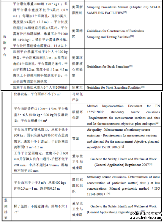 有趣！國外對廢氣（含VOCs）監(jiān)測位置是怎樣設(shè)置的？