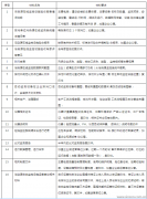 污染源在線監(jiān)測(cè)自行驗(yàn)收工作指引