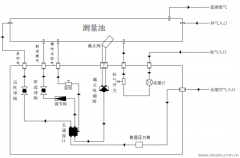 細(xì)說(shuō)固定污染源氨逃逸在線監(jiān)測(cè)系統(tǒng)流程