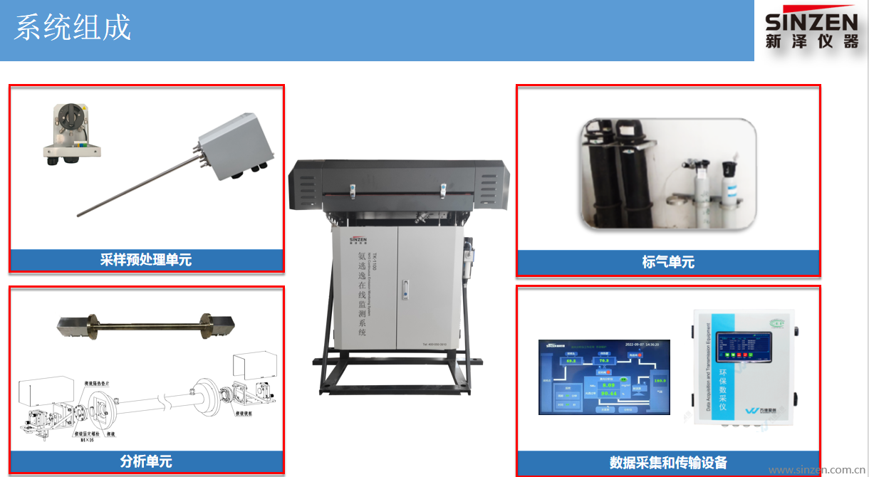 為什么氨逃逸必須要小于10ppm？