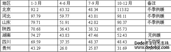 磚瓦企業(yè)應(yīng)如何應(yīng)對(duì)大氣污染排放物